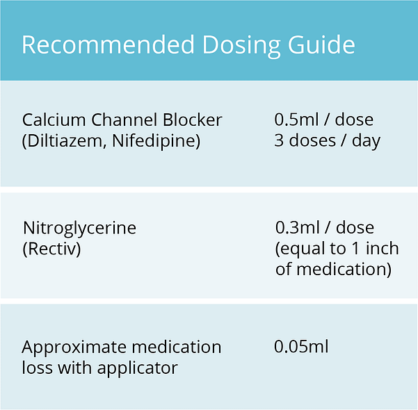 DoseRite Recommended Dosing Guide